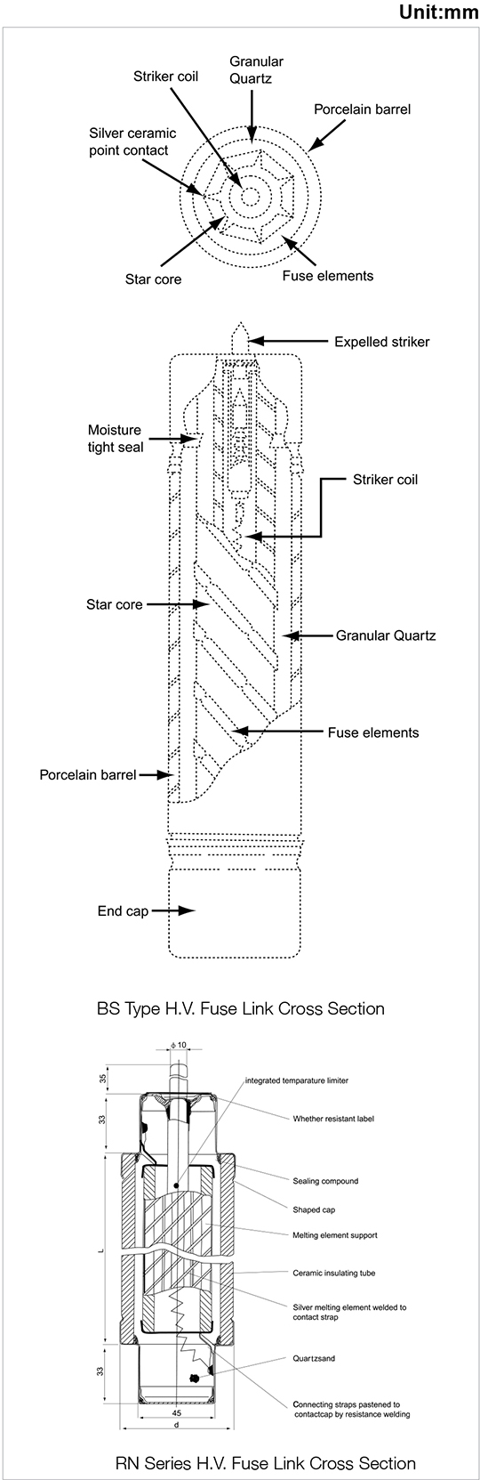 How Does A Current Limiting Fuse Work